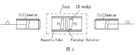 optical-fiber-isolator